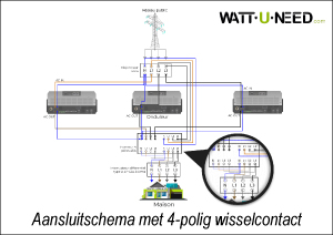 Aansluitschema met 4-polig wisselcontact